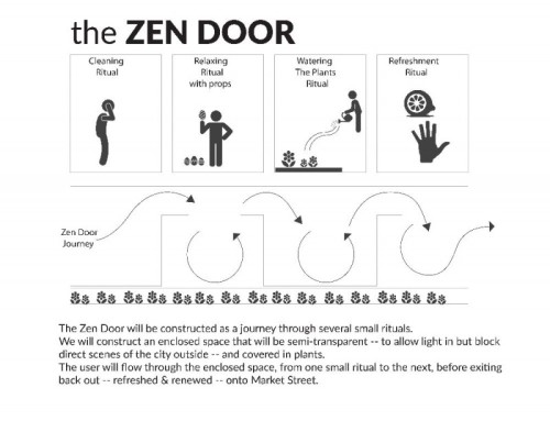 Zen Door schematic walk through Jan 2015